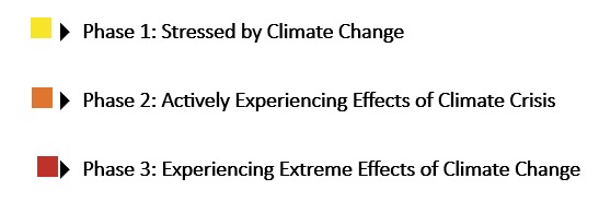 ASAL regions explained